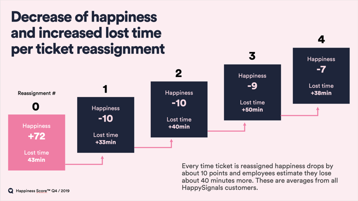 reassignment count